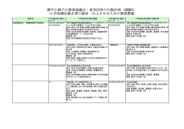 平成17-18年度 - 母子保健・医療情報データベース