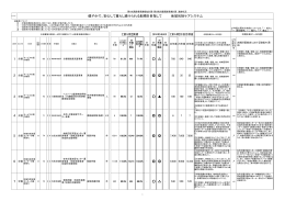 第6次高齢者保健福祉計画・第5期介護保険事業計画進捗状況