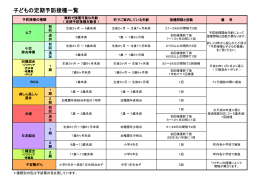 子どもの定期予防接種一覧(PDF文書)