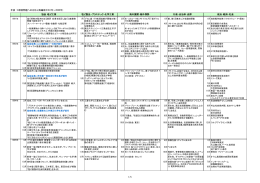 年表 5.環境問題ヘの対応と再編期(1991年&sim;2005年) 協会・塩ビ工業