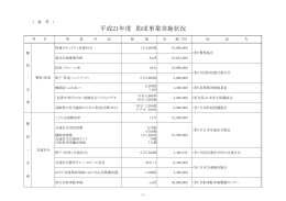 平成21年度 助成事業実施状況