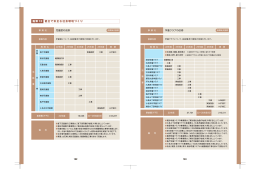 第4章 主要事業 P.142～167