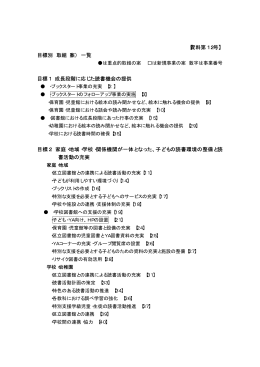 【資料第12号】 目標別 取組（案） 一覧 目標1 成長