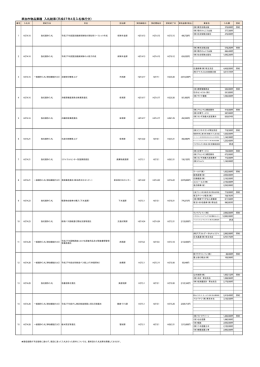 平成27年度入札結果 （物品4月分）（10 KB）