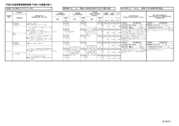 06-02 地域における環境学習の推進 （PDF 196.2KB）