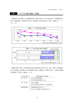 方策1 すべての子育て家庭への支援