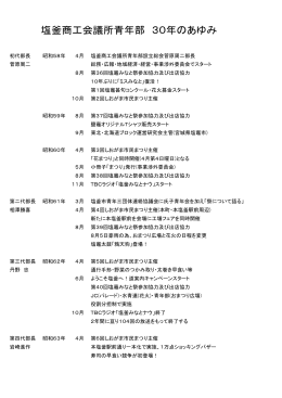 塩釜商工会議所青年部 30年のあゆみ