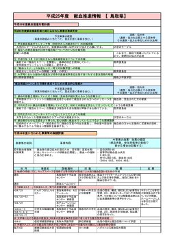 平成25年度 献血推進情報 【 鳥取県】
