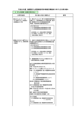 分野別施策 取り組み内容・実績など 備考 平成23年度 島根県がん対策