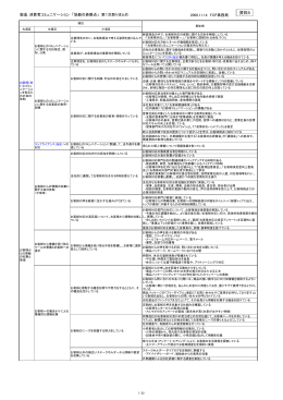 協働の着眼点（詳細版）(PDF/約330KB)