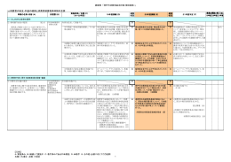 2008年度進捗状況個別施策一覧（PDF形式：464KB）