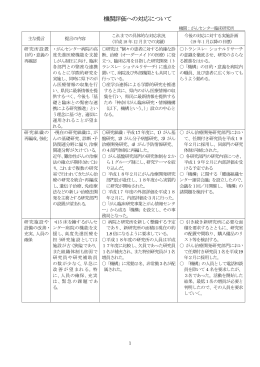 機関評価への対応について - 神奈川県立がんセンター