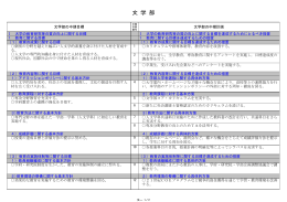 文 学 部 - 九州大学