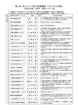 プラス5人作戦 - 香川県老人クラブ連合会