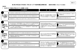 個別表 - 東京都社会福祉協議会