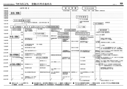 特定非営利活動法人 ラオスのこども 活動25年のあゆみ