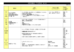 検討結果「PIについて」（PDF：10KB）