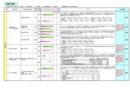 施策の検証