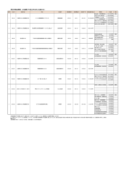 平成25年度入札結果 （物品8月分）（69 KB）