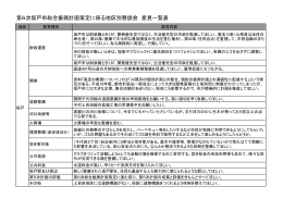 第6次坂戸市総合振興計画策定に係る地区別懇談会 意見一覧表
