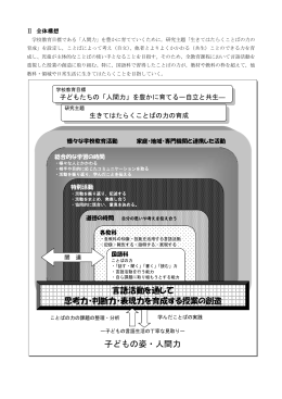 子どもの姿・人間力 - 教育委員会事務局