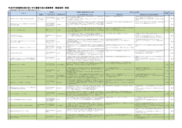 平成25年度復興支援の担い手の運営力強化実践事業：審査