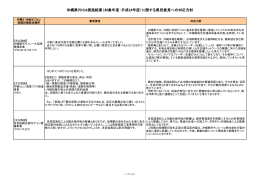 （対象年度：平成24年度）に関する県民意見への対応方針