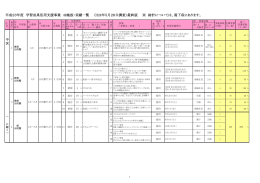 平成23年度 学習成果活用支援事業 49施設・実績一覧 （H24