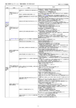 製造：消費者コミュニケーション 「協働の着眼点」 第1次取りまとめ