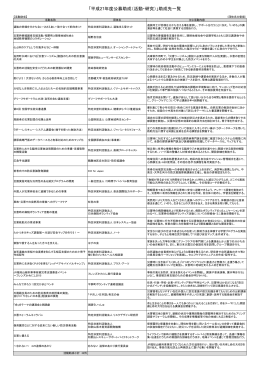 「平成27年度公募助成（活動・研究）」助成先一覧