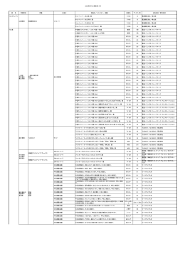 2006年の受賞一覧