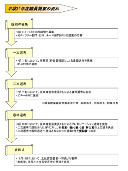 平成27年度職員提案審査結果