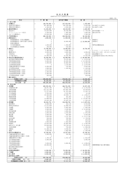 2008年度予算