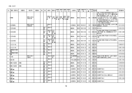 大庭みな子資料目録
