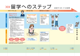 2009 年度協定校留学者・アイオワ大学