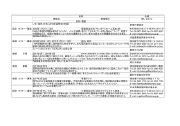 主催 開催日 開催場所 問い合わせ 2010年11月13∼14日 徳島県高松市