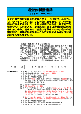 Ⅳ 運営体制整備期