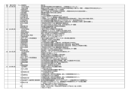 巻 発行年月 ページ 著者名 論文名 44 2013年2月 1