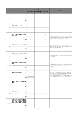 公明党の進捗評価