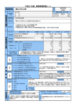 隅田川浄化対策