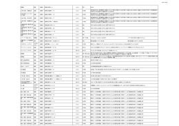 2015/10/20 南靴店 商店 長崎市 長崎市浜町8−3 とくとく 買う 5