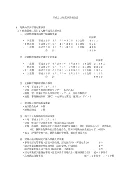 平成22年度事業報告書 1 危険物保安管理対策事業