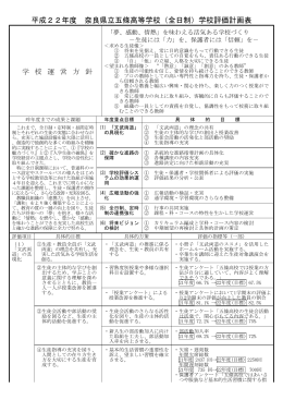 平成22年度 学校評価計画表