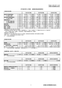 【平成20年3月期 決算記者会見資料】 1 太陽生命保険株式会社