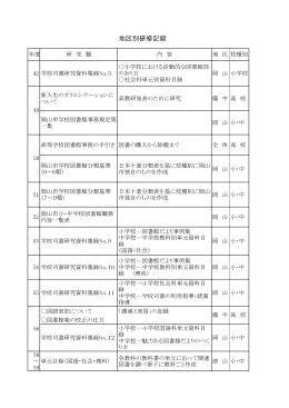 地区別研修記録 - 岡山県SLA司書部会HP