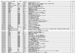 楽団名 楽器 ジャンル タイトル ページ数 1981年9月 1 北爪