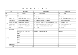 資料1&minus;3（PDF：5．56KB）