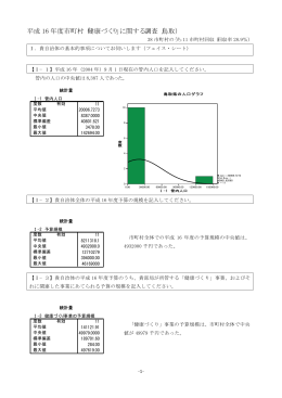 平成 16 年度市町村「健康づくり」に関する調査（鳥取）