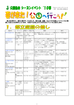 春の公園・庭園 - 東京都公園協会