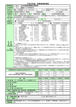 施策211 健康づくりを支援する（PDF：252KB）